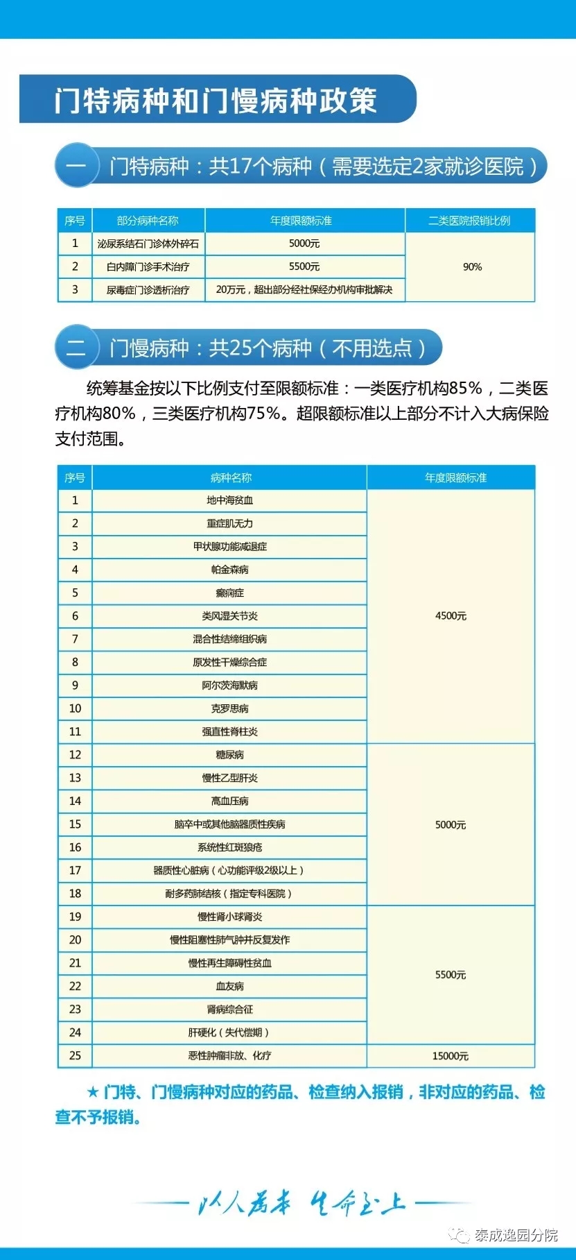 喜大普奔!泰成逸园医院医保全面上线 喜大普奔!泰成逸园医院医保全面上线