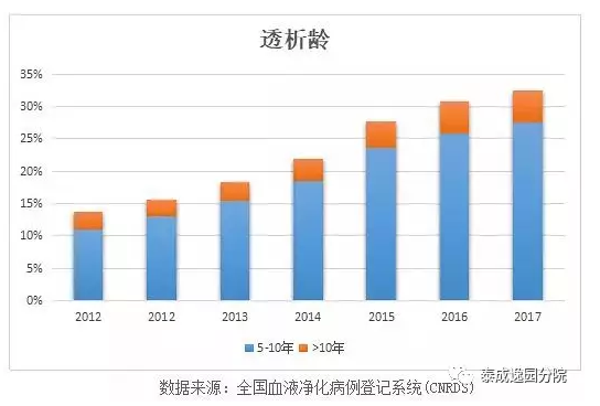 患者福音丨南方医院泰成逸园分院血透中心正式开科! 患者福音丨南方医院泰成逸园分院血透中心正式开科!