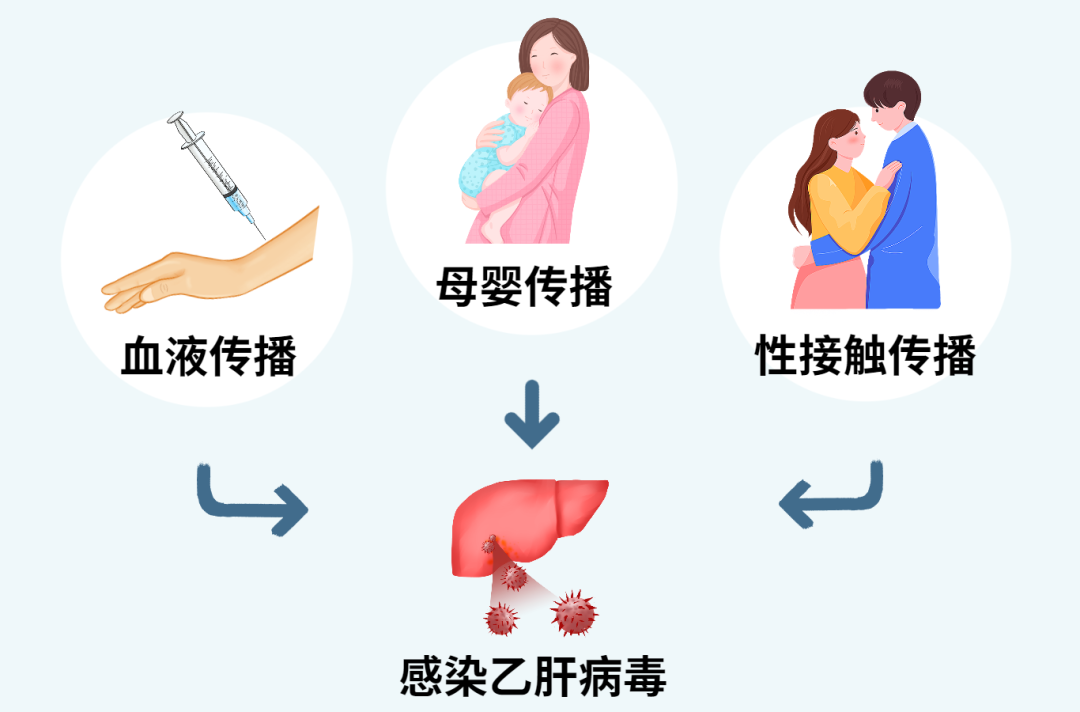 如何预防从乙肝变成肝癌，这些事情你一定要做