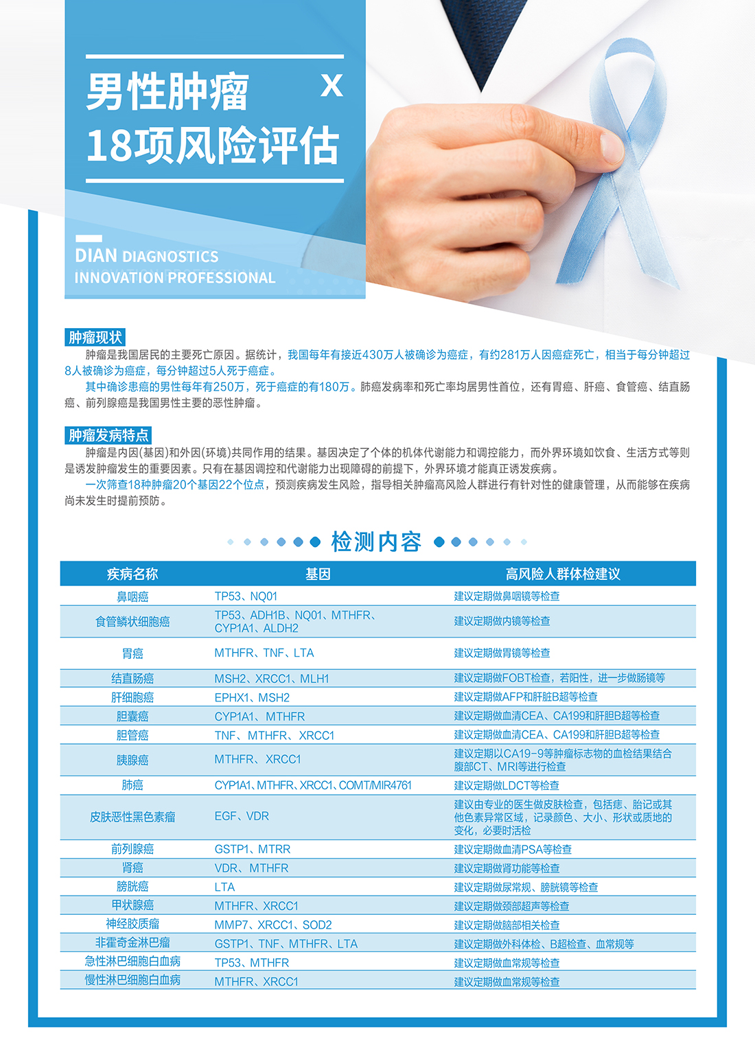 男性肿瘤筛查套餐