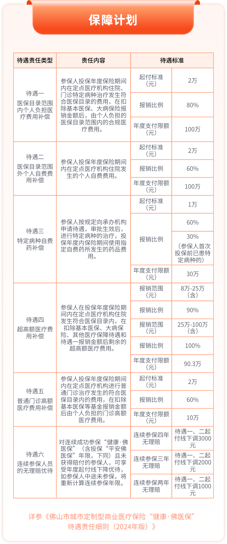 185元保一年！2024年度“健康·佛医保”今起参保！指南请收好