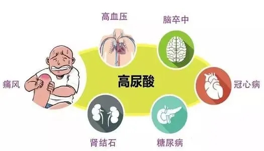黄牌警告！00后年轻一族已开始被痛风缠上了，控制不好，反复发作，它正悄悄蔓延恶化……